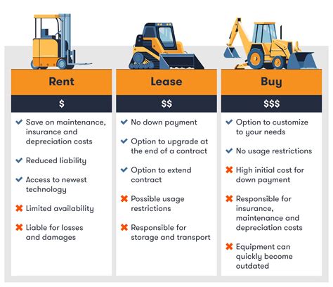 Buy or Rent Certified Heavy Equipment 